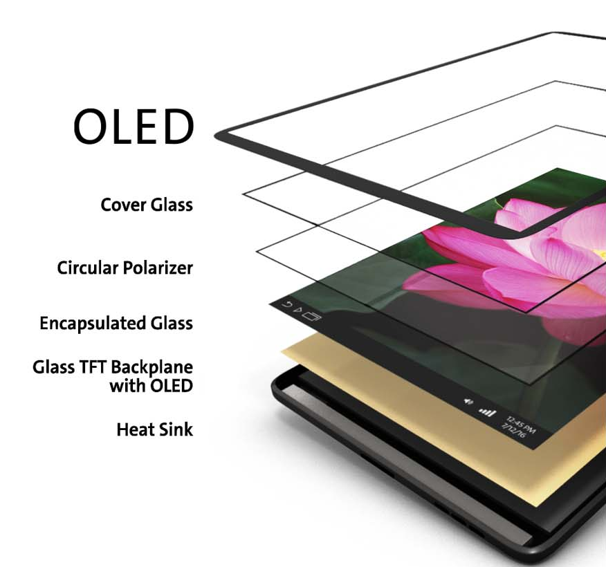لایه های تشکیل دهنده نمایشگر OLED