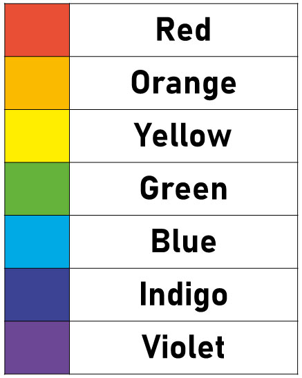 هفت رنگ در نور طبیعی به زبان انگلیسی